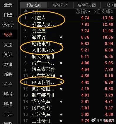 48家A股公司紧急提示风险昨天，证J会宣布同意宇树科技IPO注册，今天“植物人”