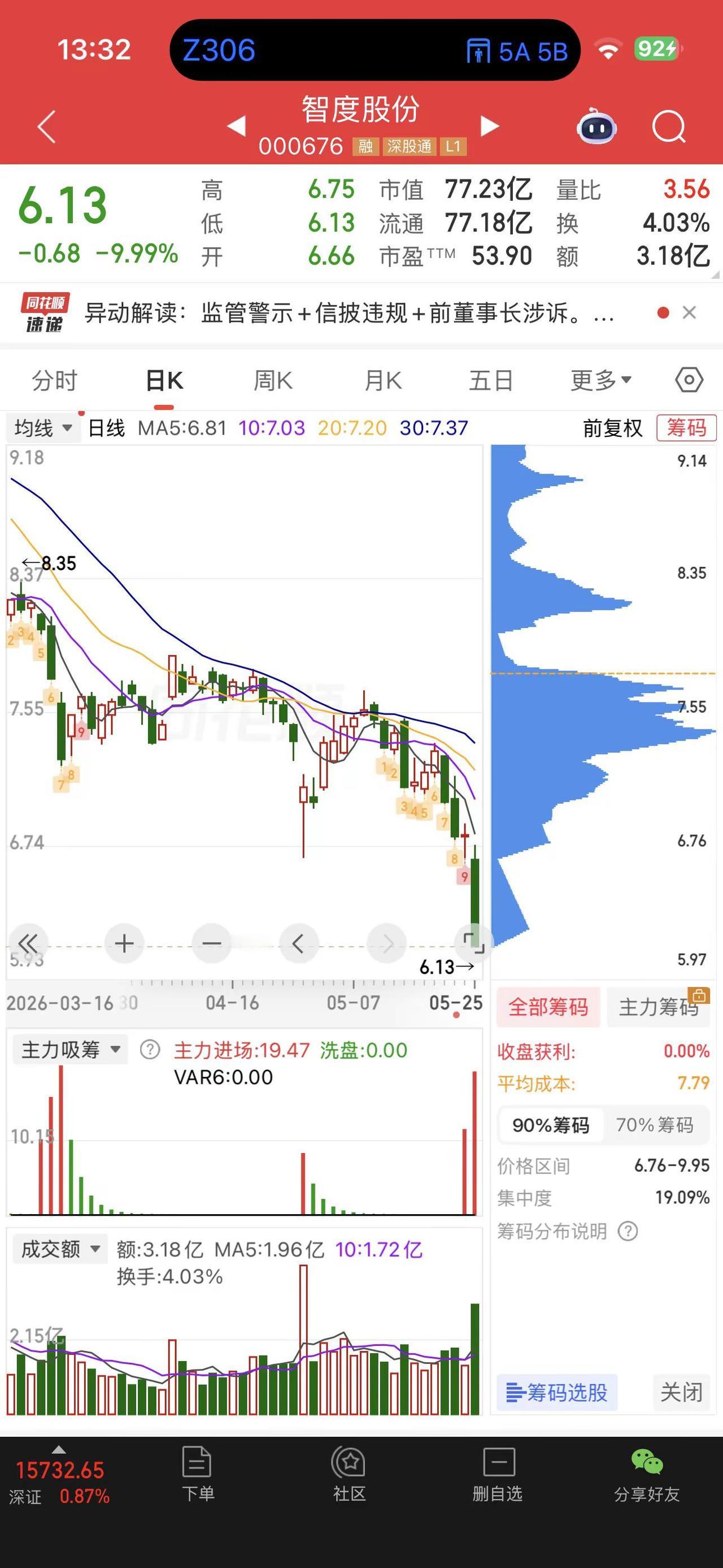 智度股份，盘一盘跌停那点事！