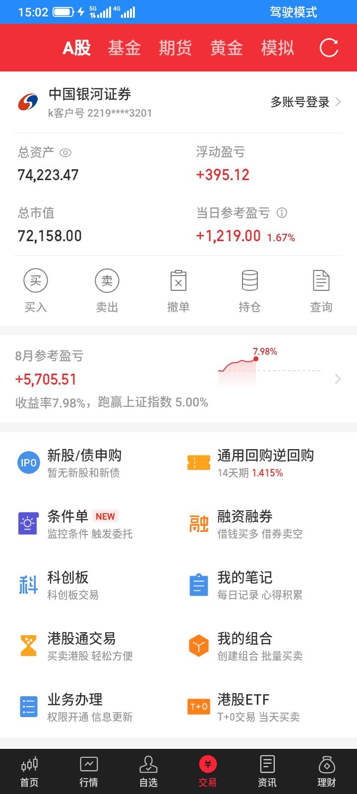 2026.08.12，今天股市继续上涨，今天满屏飘红，虽然涨幅不大，但是上涨总比
