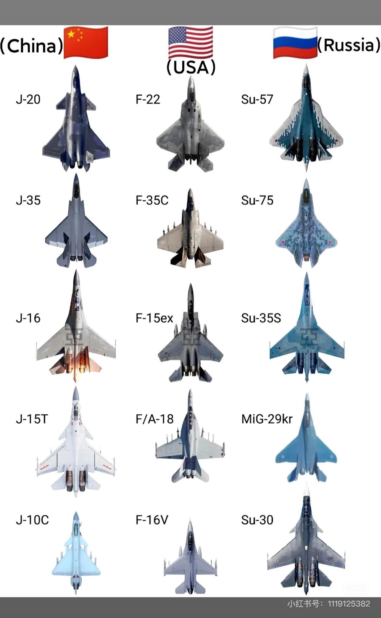 中美俄主力战机一览，从望其项背落后两代，到实现反超领先半代，中国航空工业只用了3
