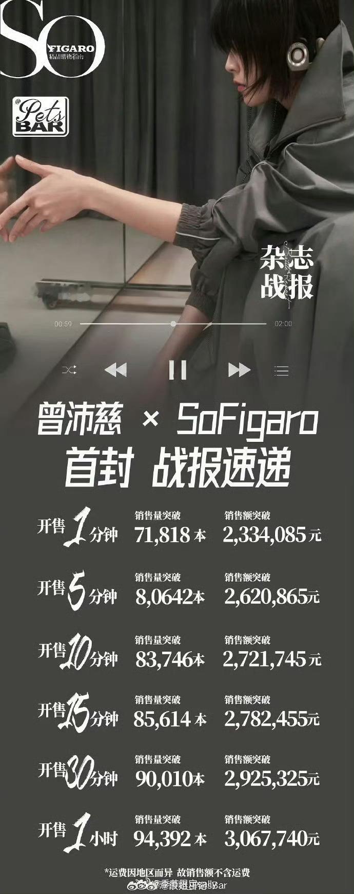曾沛慈SoFigaro中文版首封战报，1小时卖了306w 曾沛慈杂志