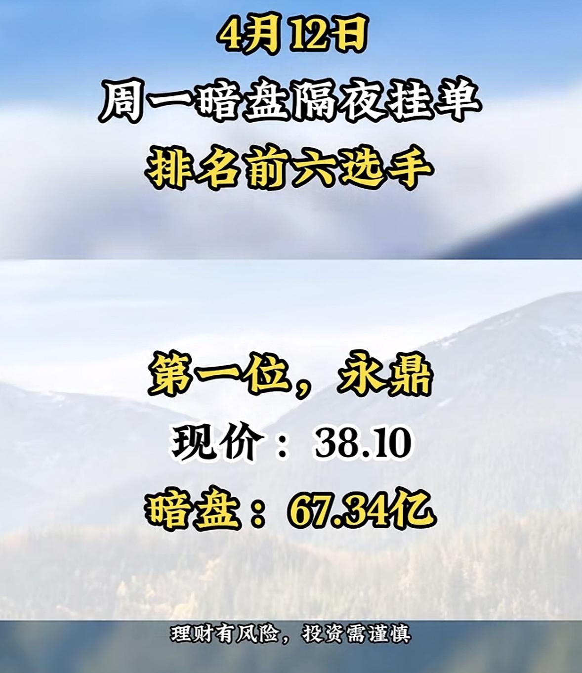 4月13日周一暗盘隔夜挂单排行榜揭晓

4月13日暗盘隔夜挂单排名前六选手揭晓，