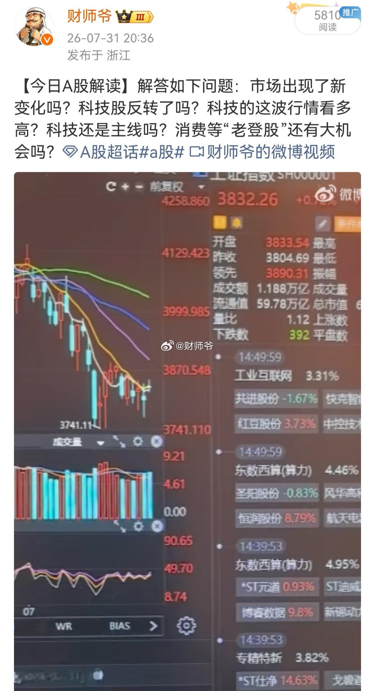 近期两个视频都非常重要！看明白了，做到了，就能规避风险，赚到钱。 