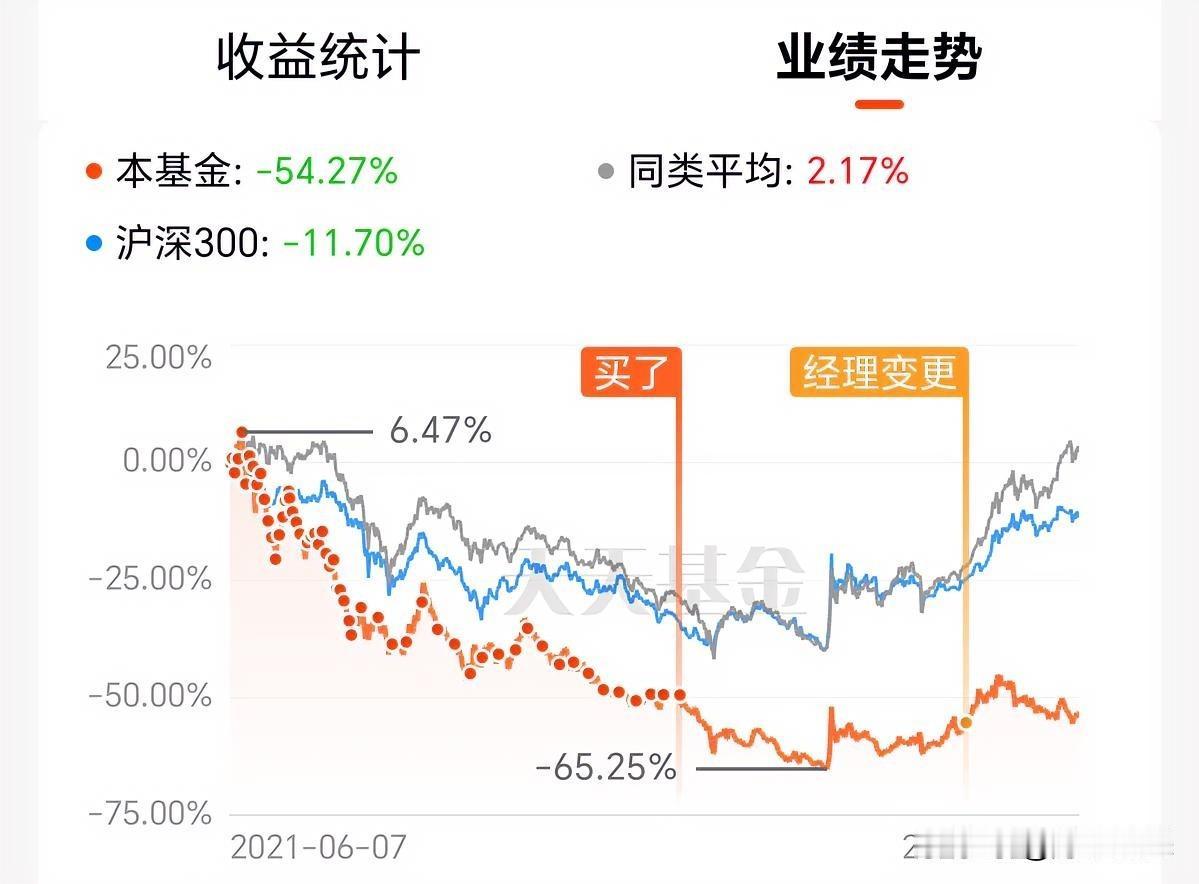 不算不知道，一算吓一跳。四五年前就规模冲到300多亿的某医疗基金，按管理费1.2
