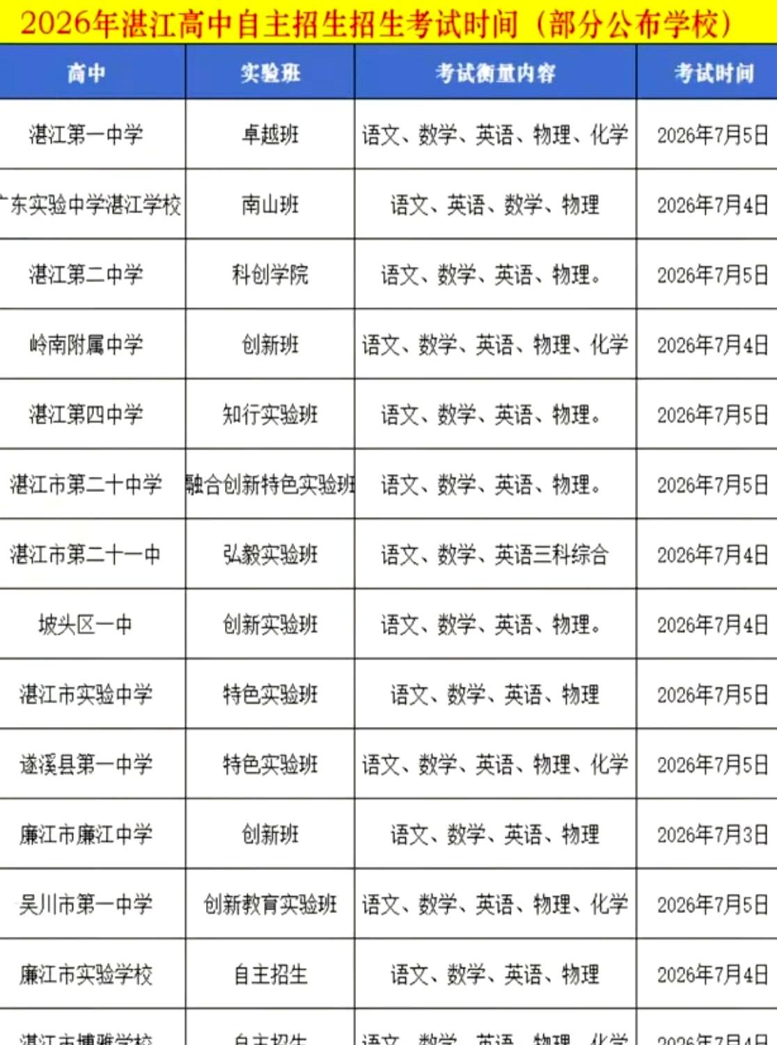 中考刚结束，别人家的娃都在吹空调打游戏，湛江这群学霸却连轴转，直接开启了“地狱速