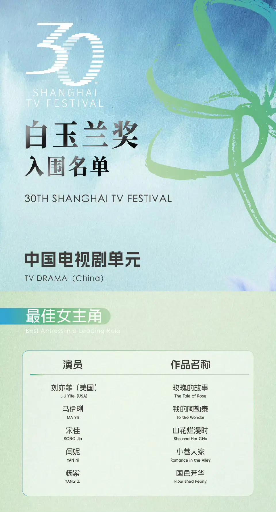 恭喜刘亦菲提名白玉兰视后！