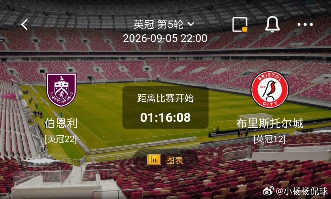 伯恩利 vs 布里斯托尔城1️⃣伯恩利（英冠中下游）利好：主场抢分欲望强烈，拼抢
