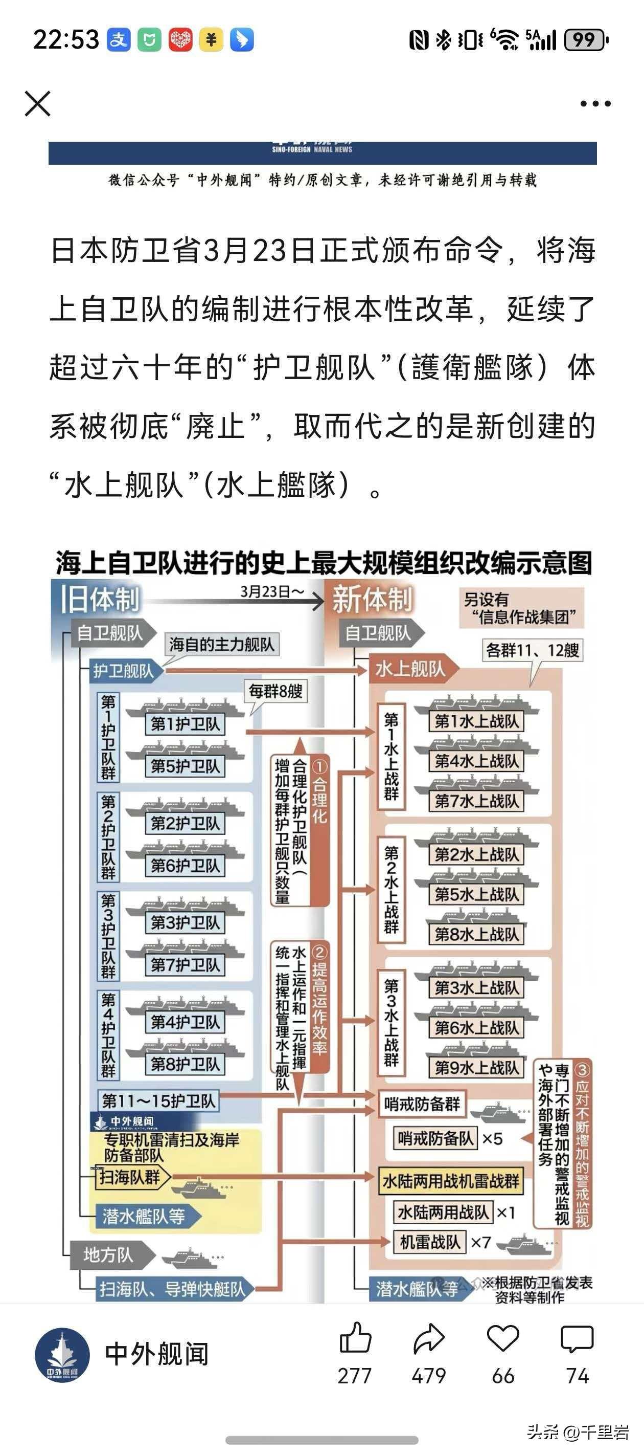 呵呵，趁着大家在盯美国打伊朗，小鬼子偷偷要复活联合舰队了哟？
简单说一句吧。过去