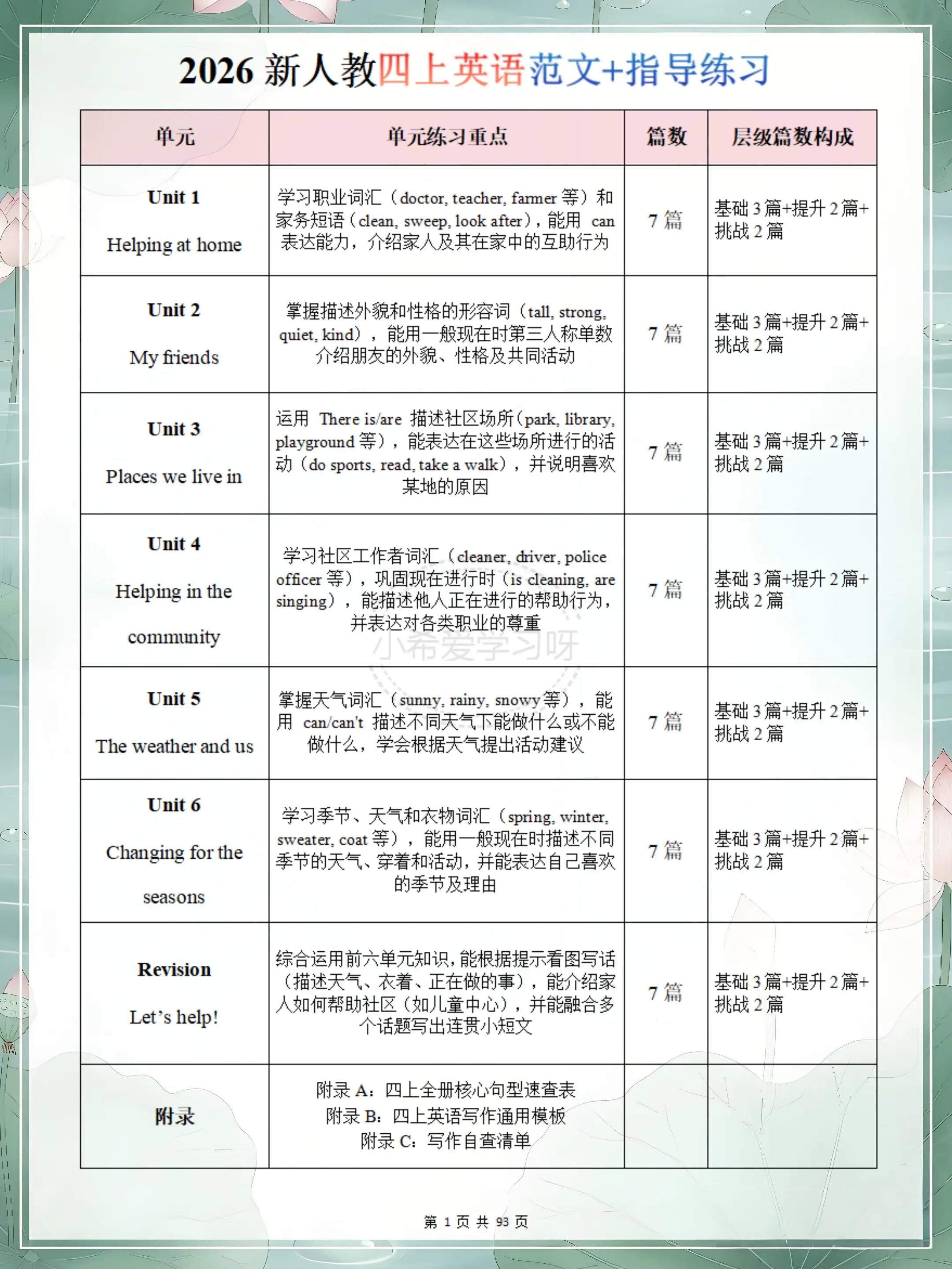 🔥四上人教PEP英语49篇分层范文。四年级娃英语作文头疼的看过来👀...
