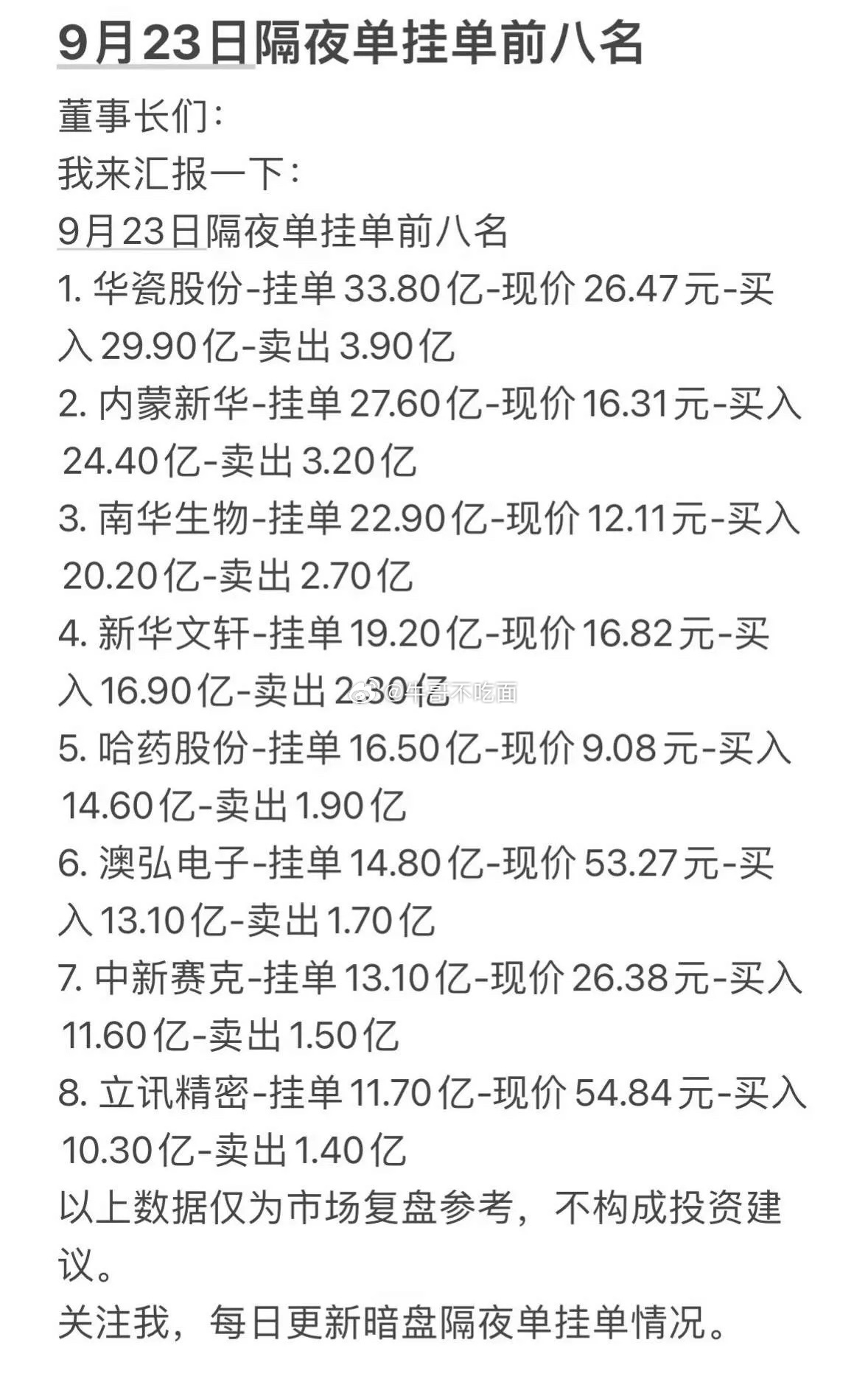 9月23日周三暗盘隔夜单前八名股票行情。 ​​​