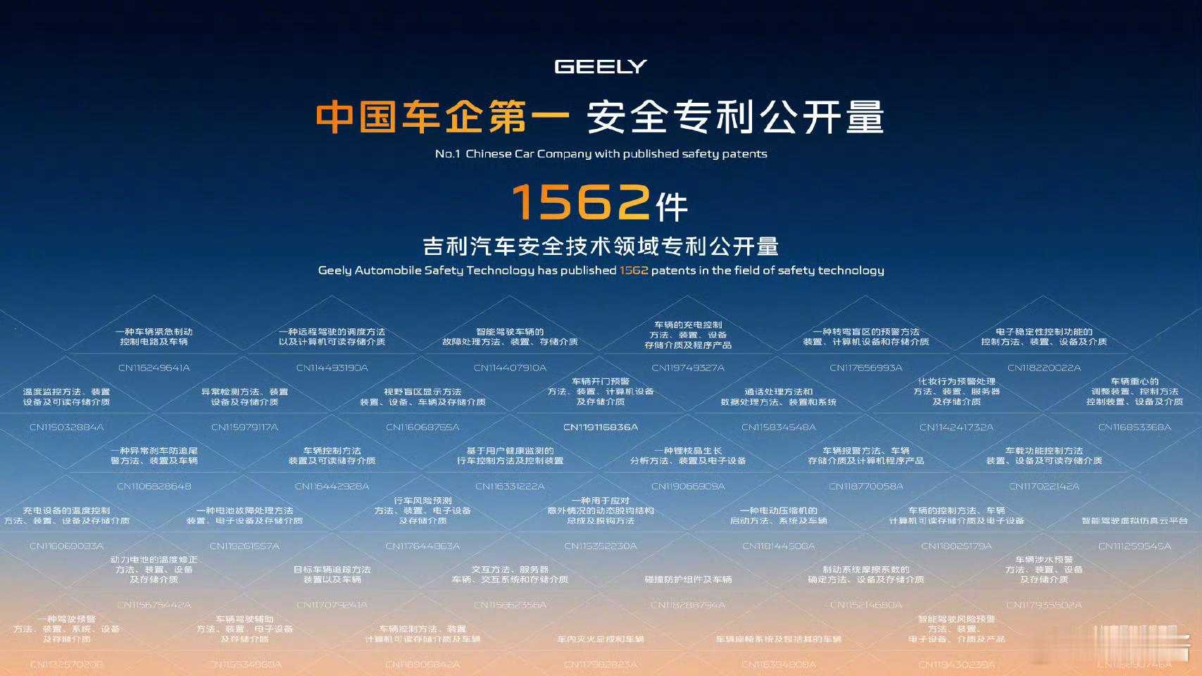 🐮吉利汽车上半年营收首破1500亿 创历史新高！核心归母利润66.6亿元，同比