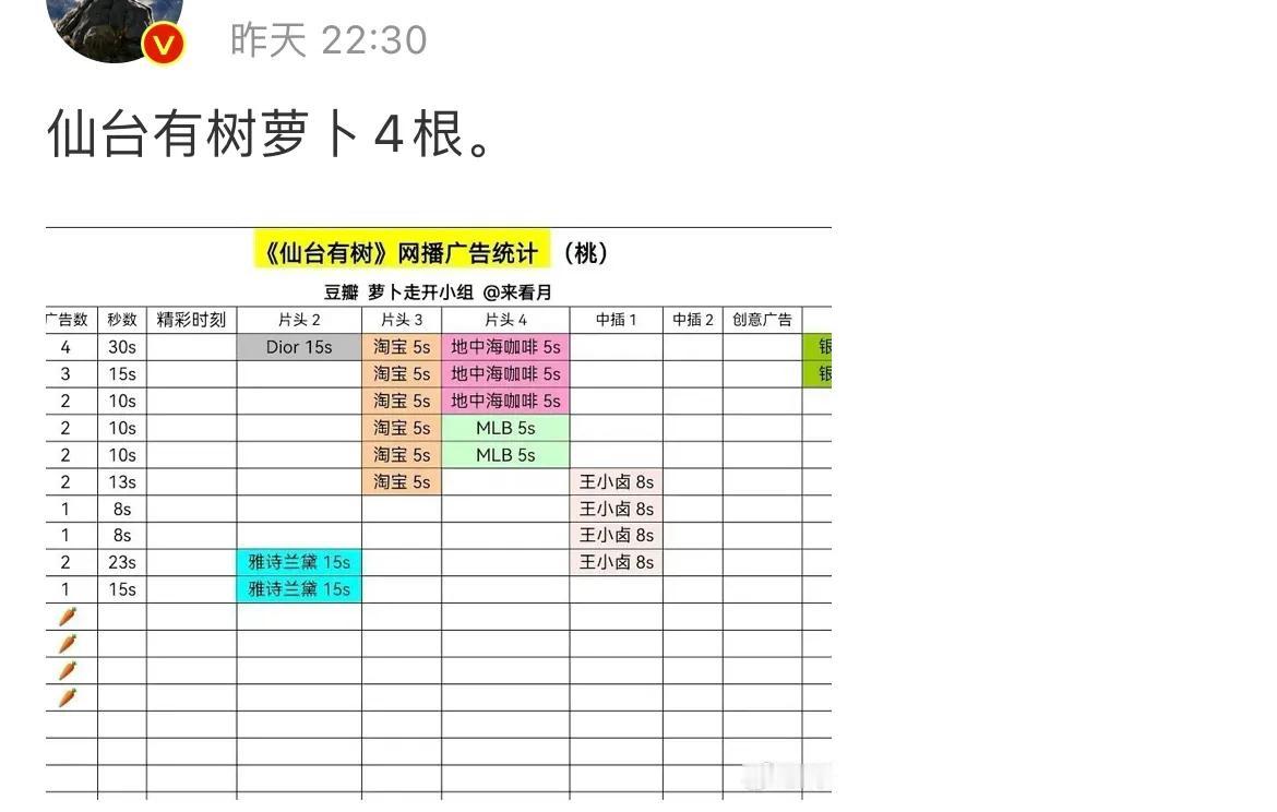 有博主说，近期播出的电视剧：刘诗诗的《掌心》、邓为《仙台有树》、陈哲远的《白色橄