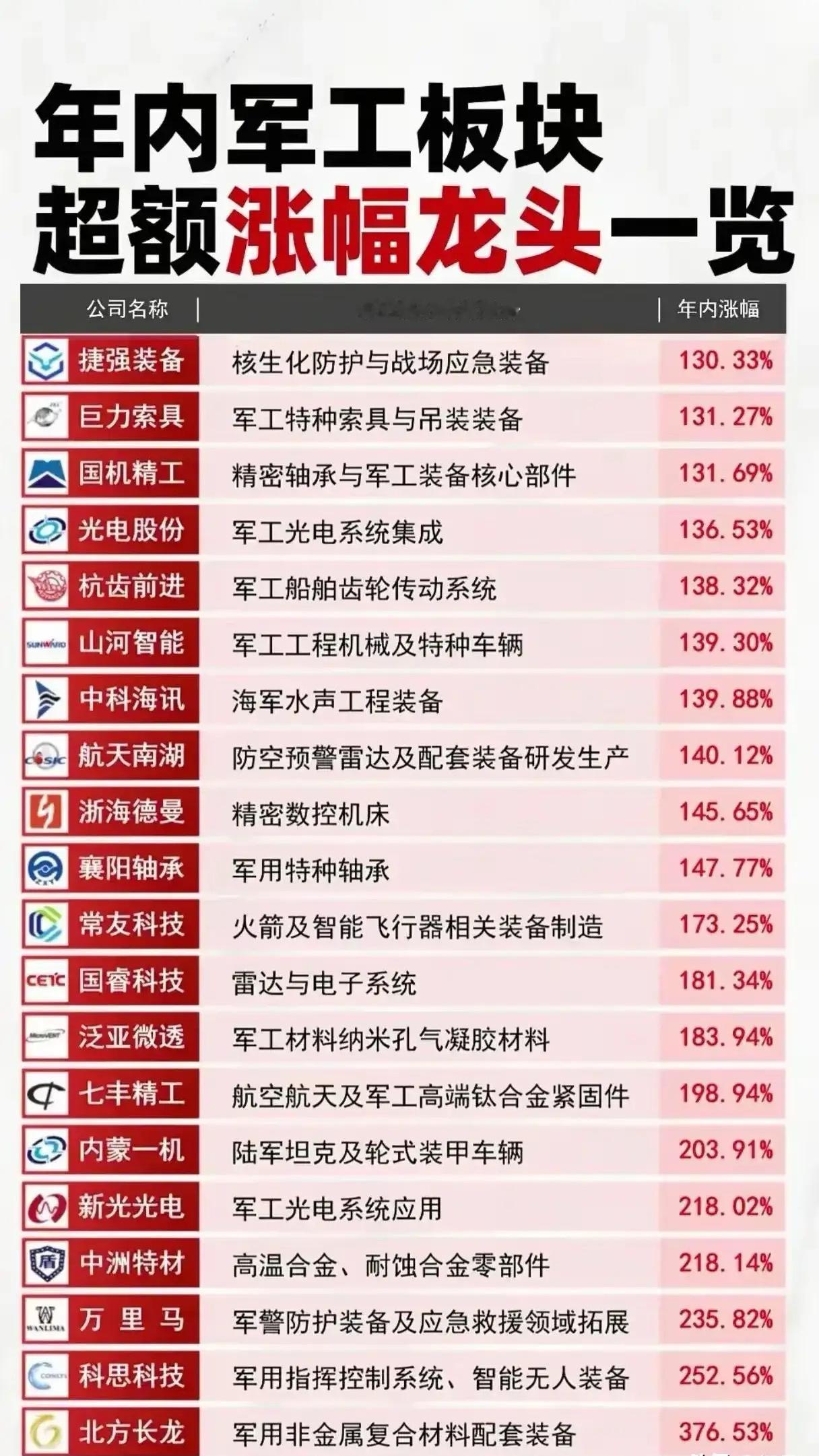 军工板块21股全景：四大维度拆解高壁垒逻辑 地缘冲突升级+军备现代化周期下，军工