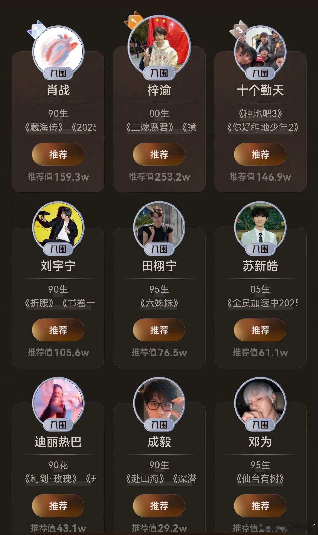 迪丽热巴 剧综人物前十唯一90花谁懂微博视界大会剧综人物唯一花的含金量！在一众男