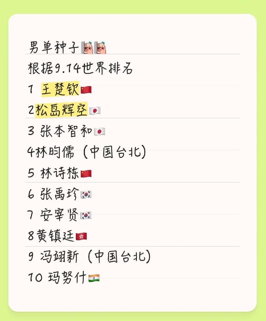 名古屋亚运会单打种子位，
本着同协会避让的规则，
王楚钦、张本一个半区，
林诗栋