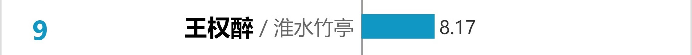 吴宣仪王权醉wxy吴宣仪淮水竹亭 v榜淮水竹亭我们吴宣仪王权醉好棒啊，又上升了！