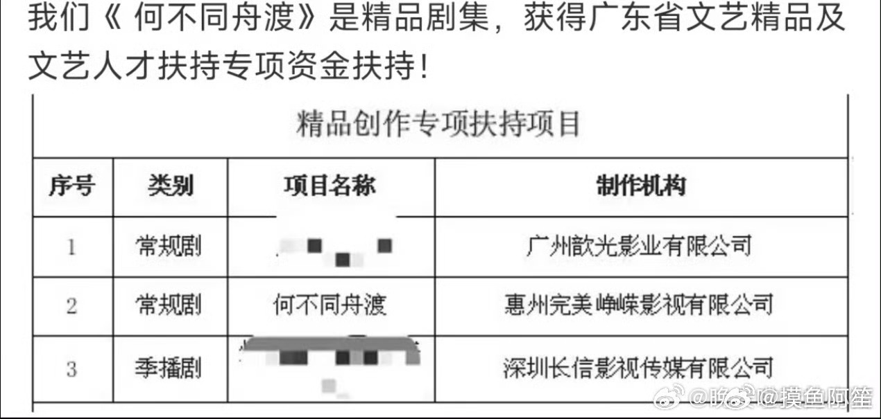 檀健次《何不同舟渡》被评为精品剧集，获得广东省文艺精品及文艺人才专项扶持 