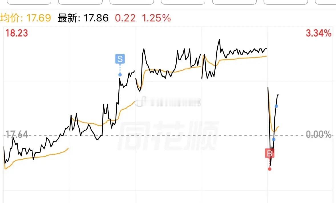 今天早盘没有更新文章，因为确实没什么好写的，一方面我就是看空，说多了有些人又不高