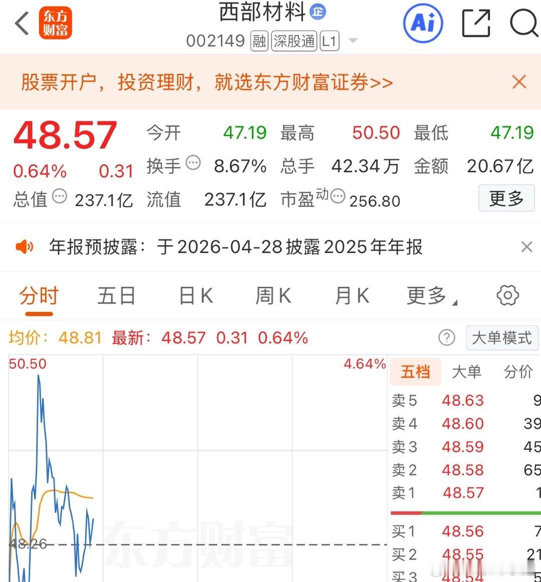 $西部材料 sz002149$ 今天早上大盘下行，西部倍拖累下来，见红了的，今天