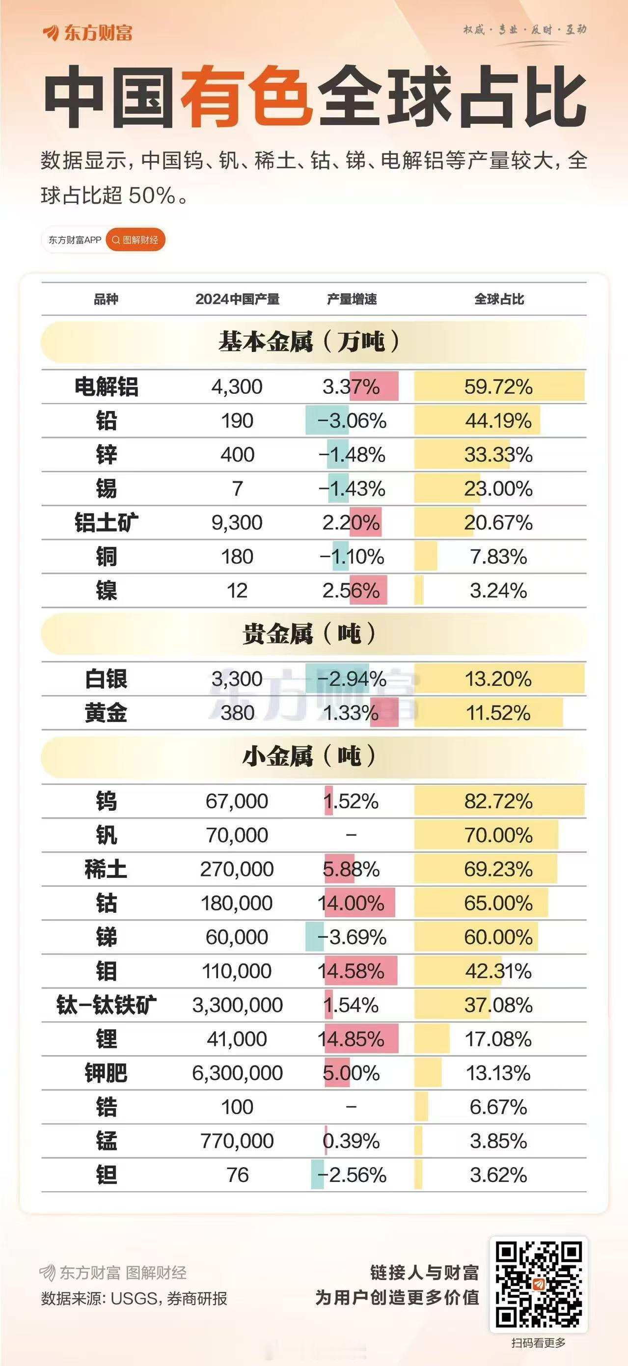 中国有色全球占比 ​​​