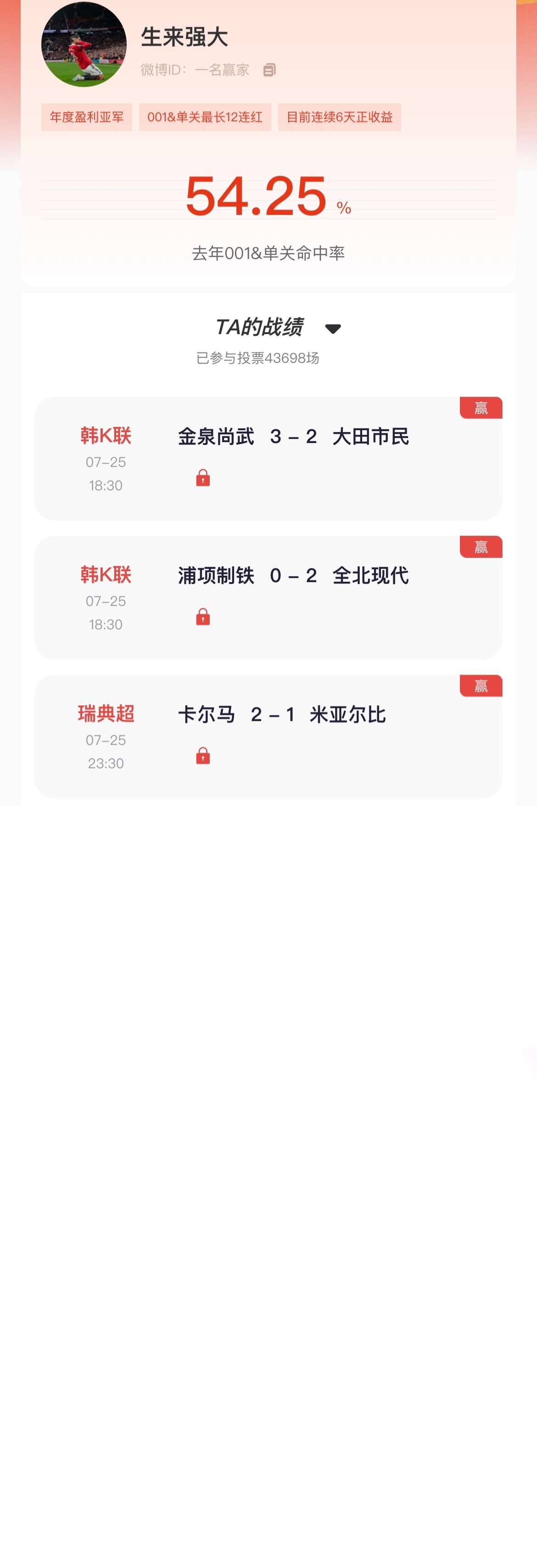 【“猜球”——民间高手】去年单关冠军昨日001单关赛事3场全中，连续5天保持正收