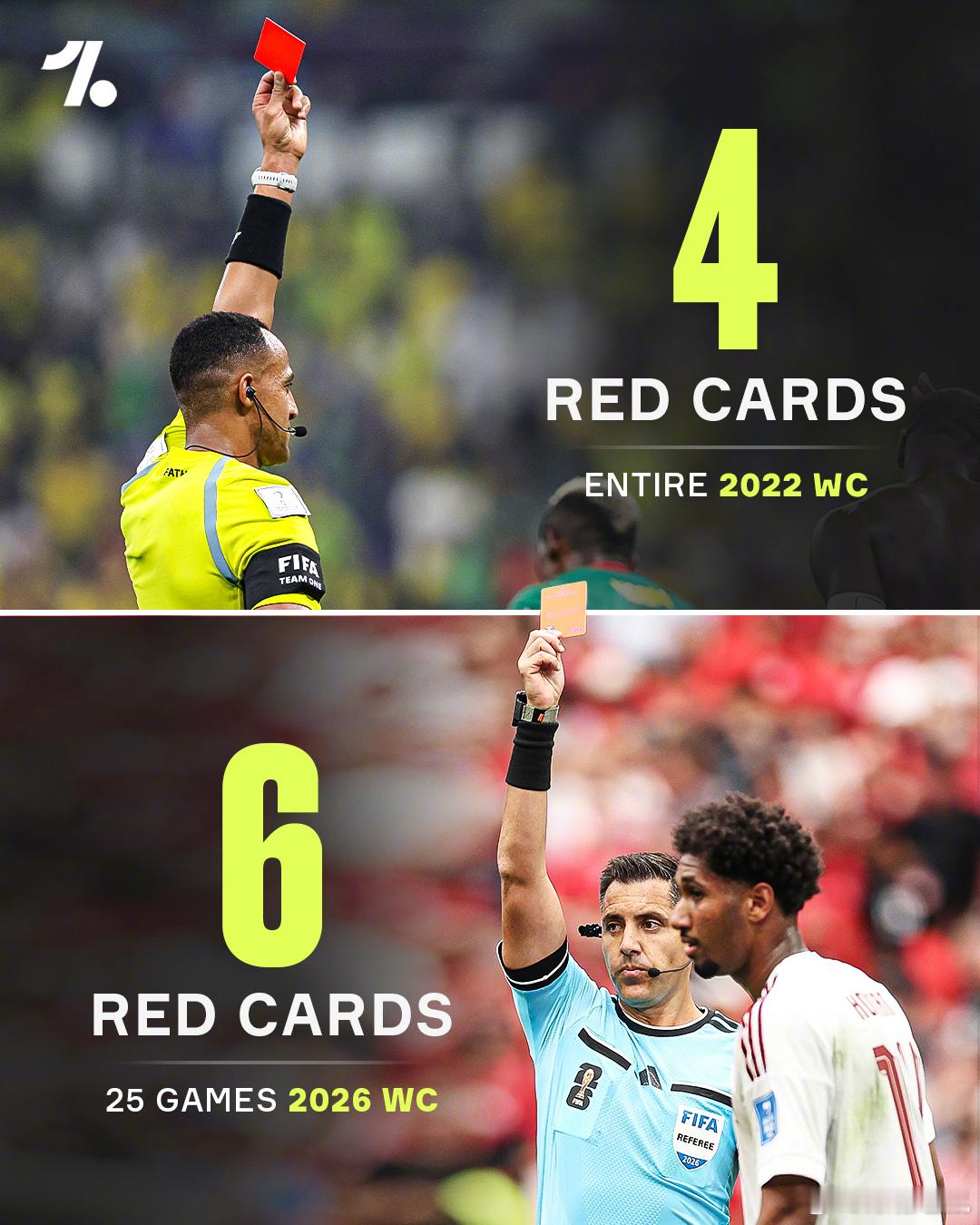【红牌世界杯？】卡塔尔第2张红牌 ，本次世界杯25场已经出现6张红牌，而此前两届