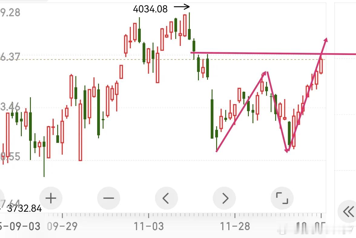 日线连阳延续 背后信号与后市推演日线连阳走势仍在延续，截至当前尚未出现止步迹象。