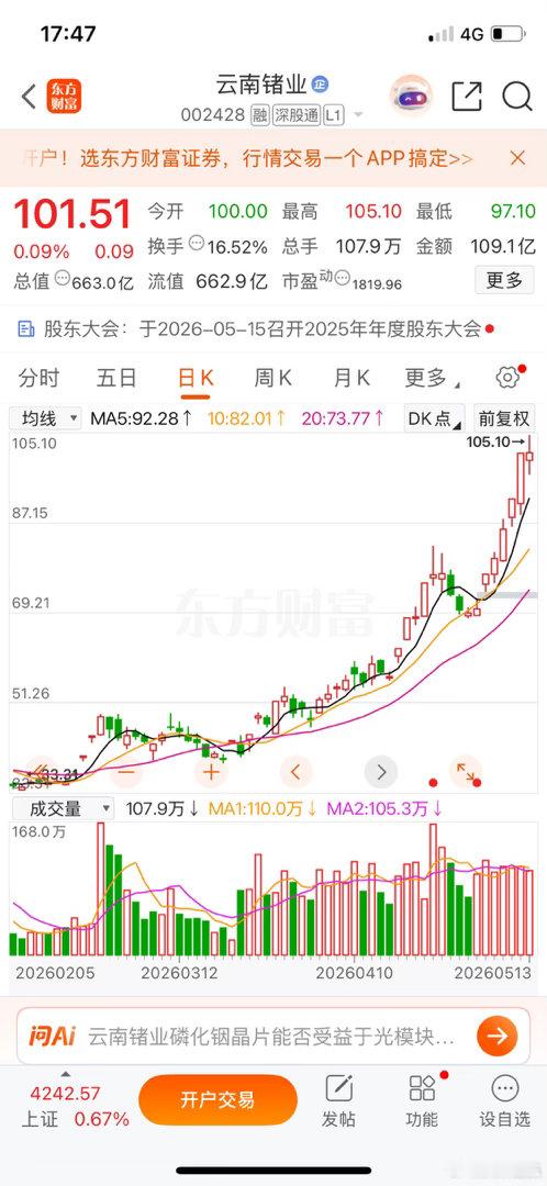 云南锗业我关注了三年，2024年的时候股价只有十来块钱，2025年的时候股价才二