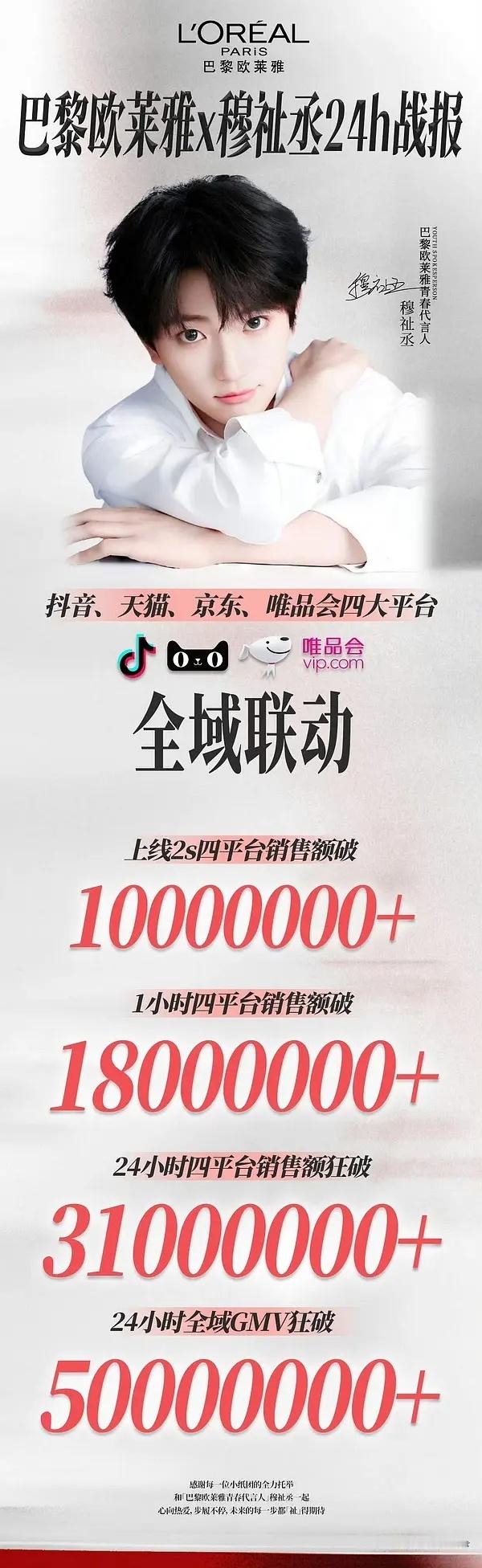 【穆祉丞】穆祉丞 × 欧莱雅24h战报🈶，销售额3100w，GMV5000w 