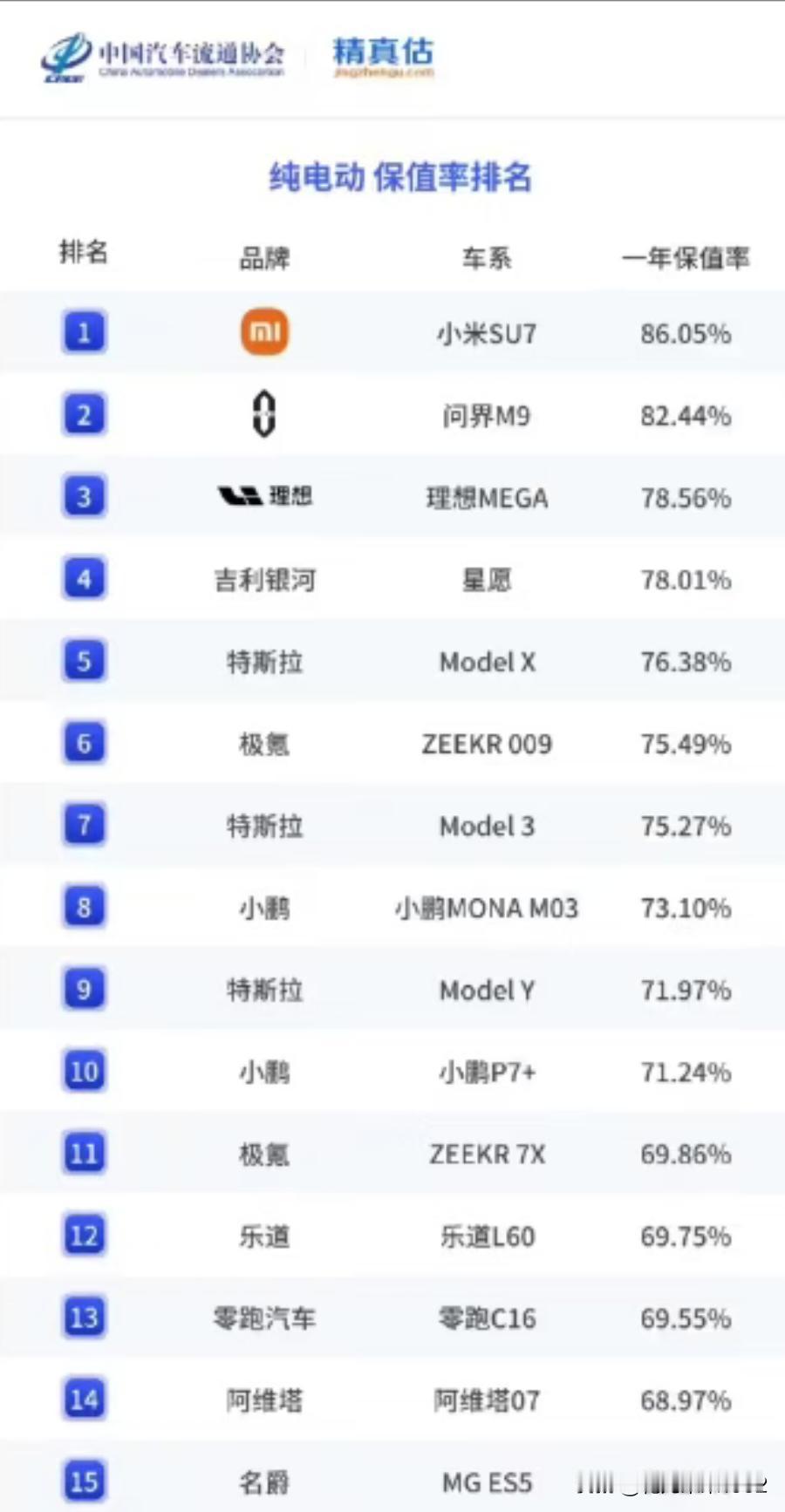 雷军再回应小米二手车崩盘言论
小米创办人，董事长兼 CEO 雷军2月1日晚在北京