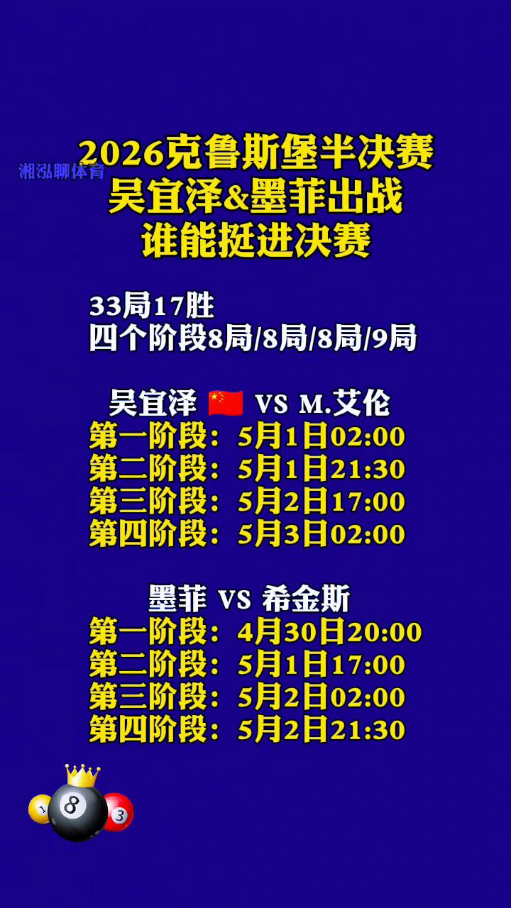 2026克鲁斯堡半决赛，吴宜泽&墨菲出战，谁能挺进决赛？
33局17胜，四个阶段