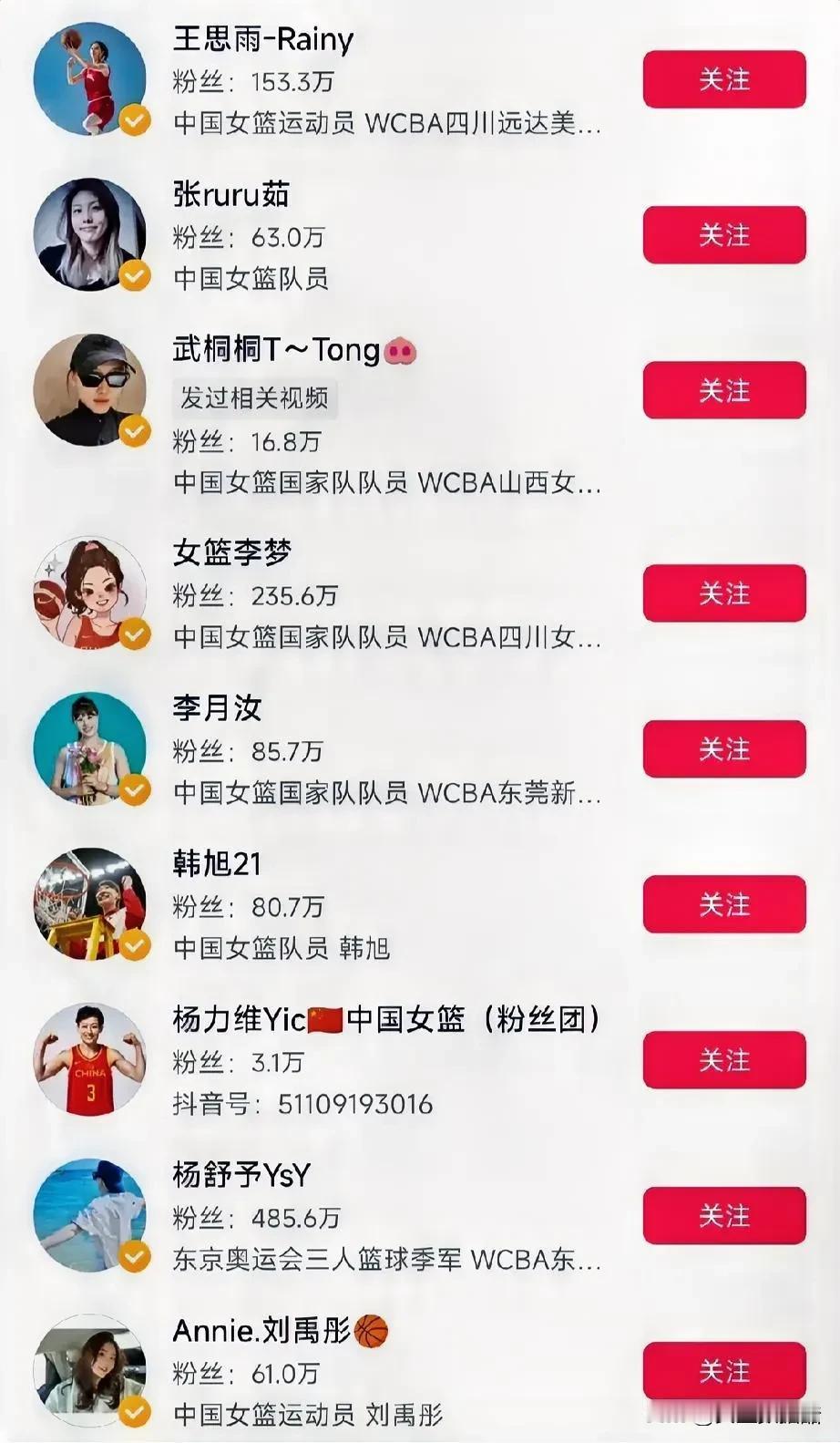 中国女篮人气最高的五大球星，按照由低到高的顺序依次是：

第五，韩   旭   