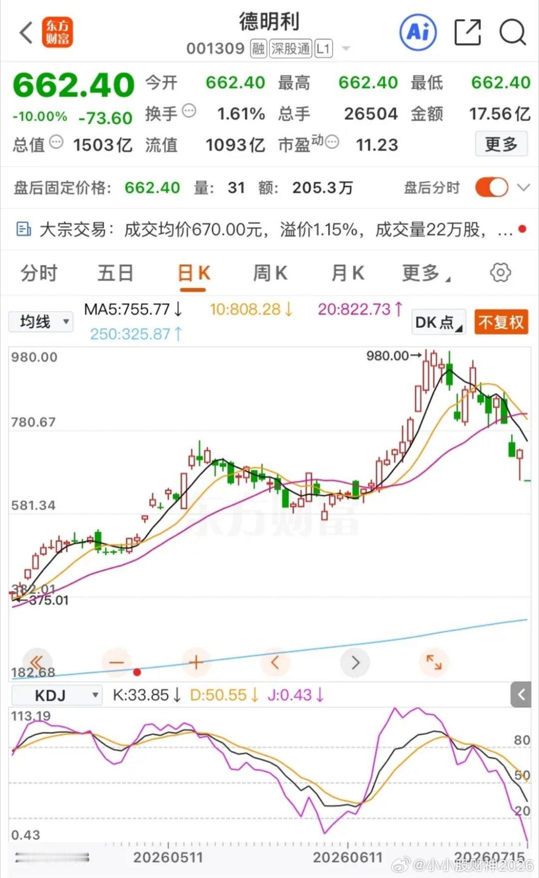 德明利这一字跌停，跌得真是一点情面都不留。昨晚还在为半年报同比暴增49倍欢呼，今