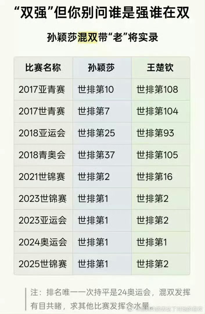 这个存！ 