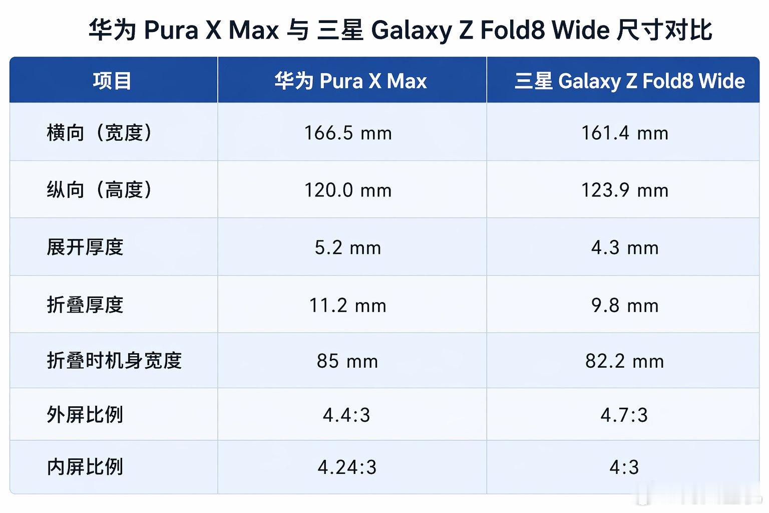 三星也要出横向阔折叠了吗？苹果的折叠屏也是这种形态，小米据说下半年也要发布这种形