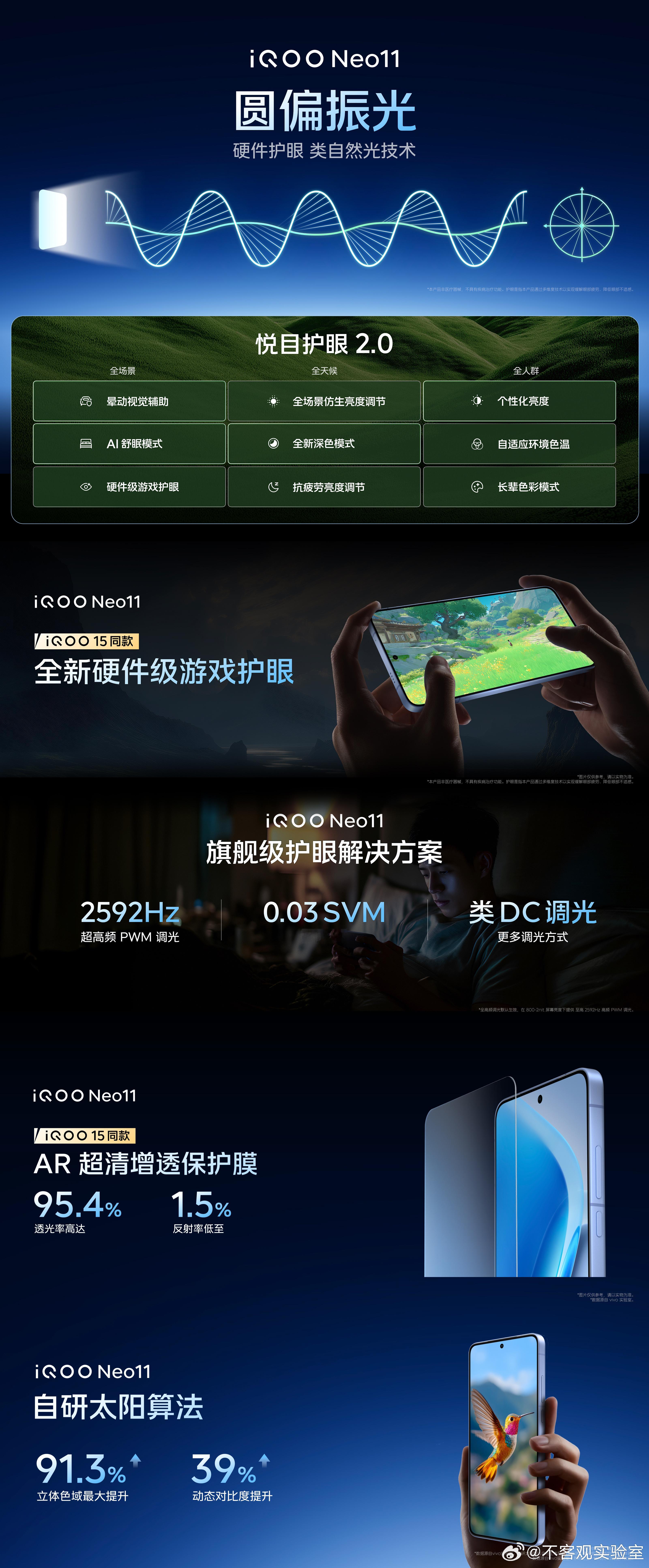 iQOO Neo11  ，硬件级护眼：①搭载圆偏振光护眼技术，自然光才真护眼！②