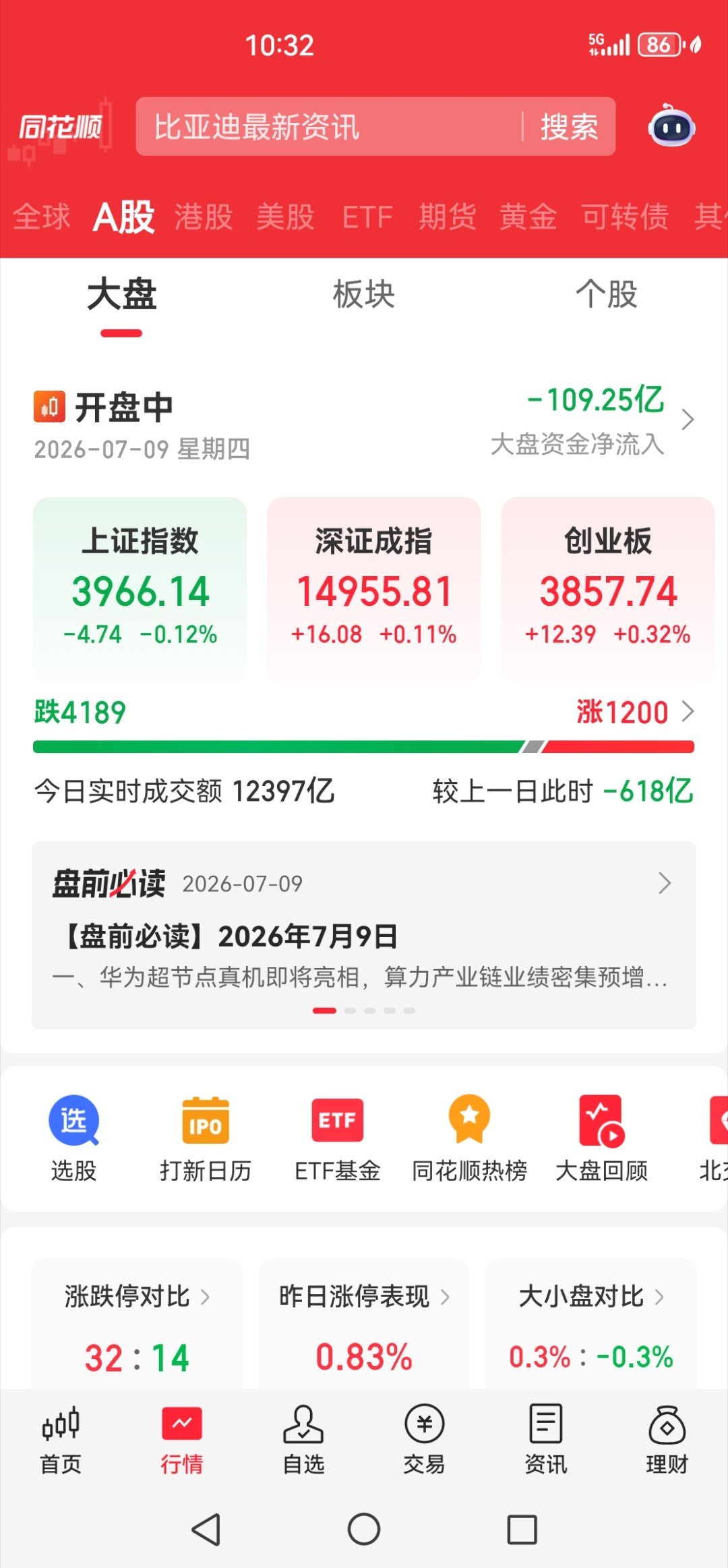 每天都是4千多家下跌！ 