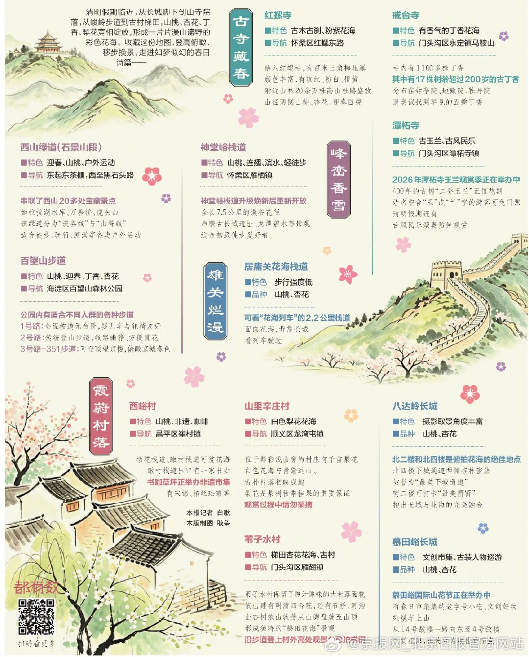 【#清明假期拥抱春天# 】#北京开出一条花毯# 清明假期临近，从长城脚下到山寺院