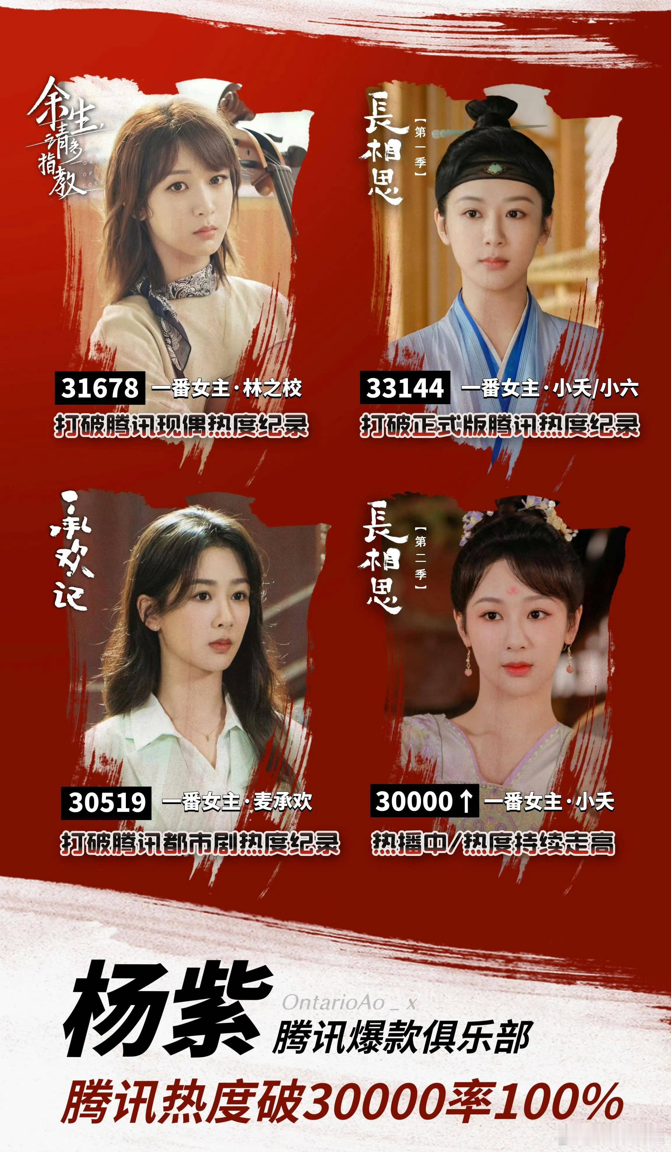 杨紫腾讯破三万率100% 内娱独一份的实绩！一番女主、部部破3万——《余生多指教