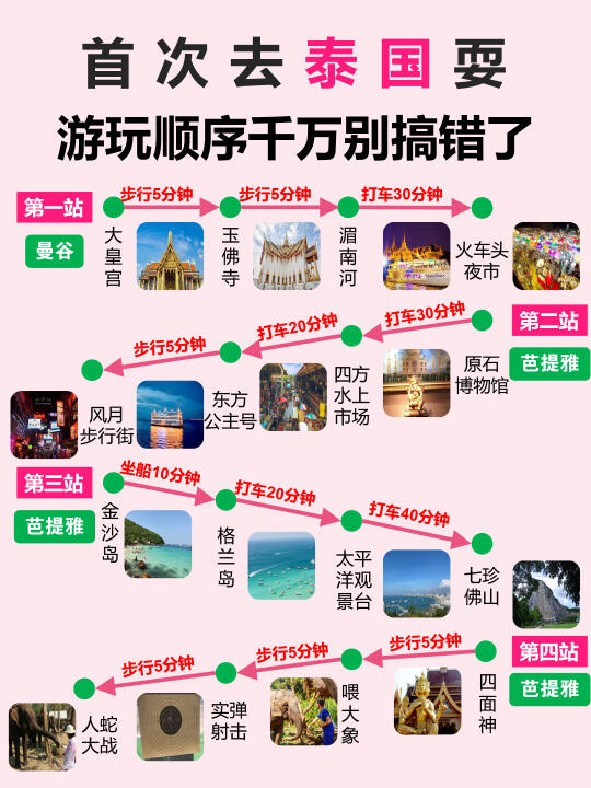 3-5月去泰国旅游，千万不要把顺序搞错啦！