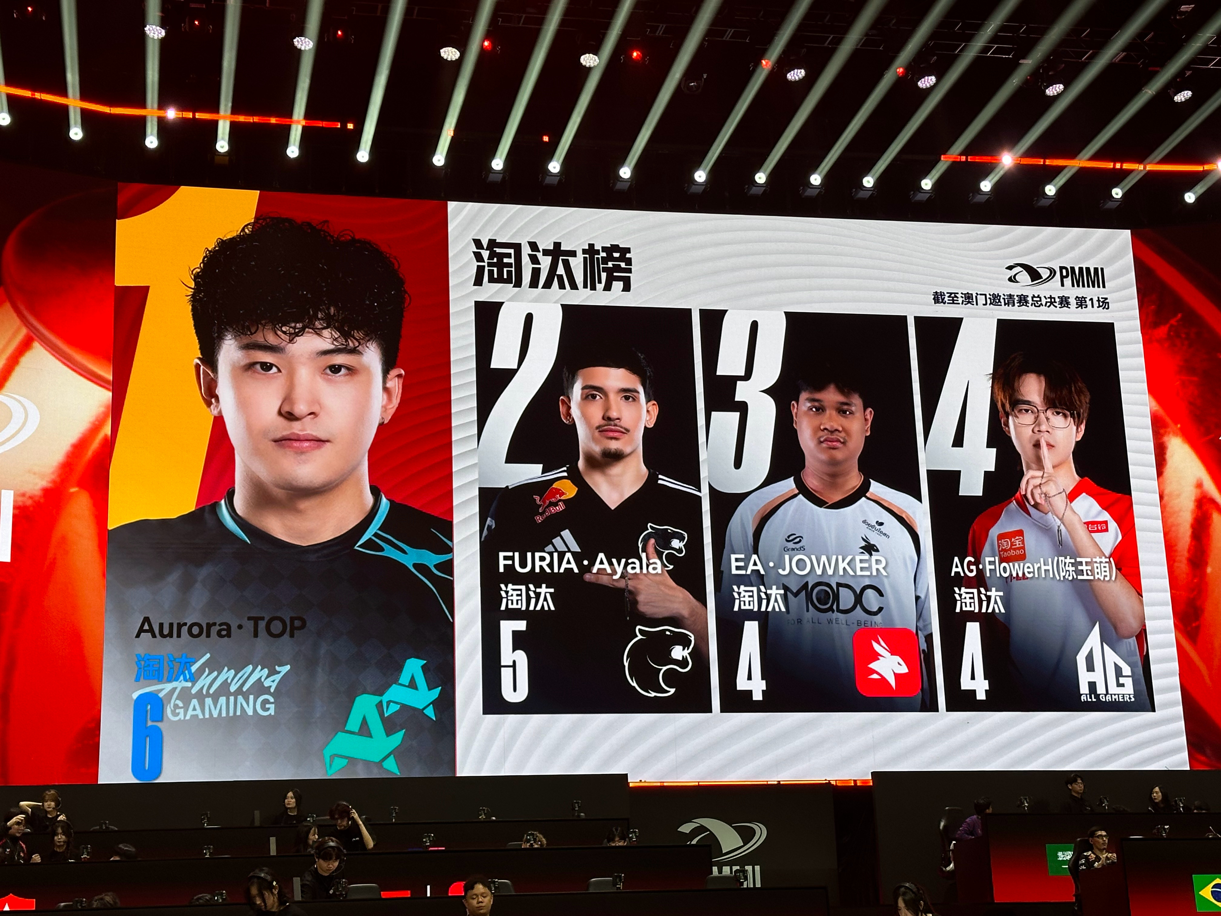 登上淘汰榜！就这样冲呀AG首战世界赛10淘汰