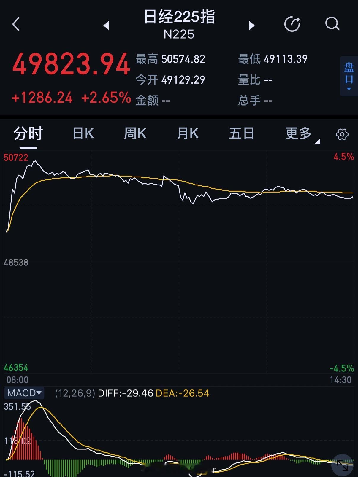 但今天的股价似乎不是这样