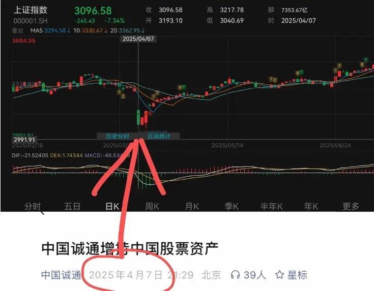 国家队出手救市了，中国国新500亿元增持！用于维护市场稳定，坚决维护资本市场平稳