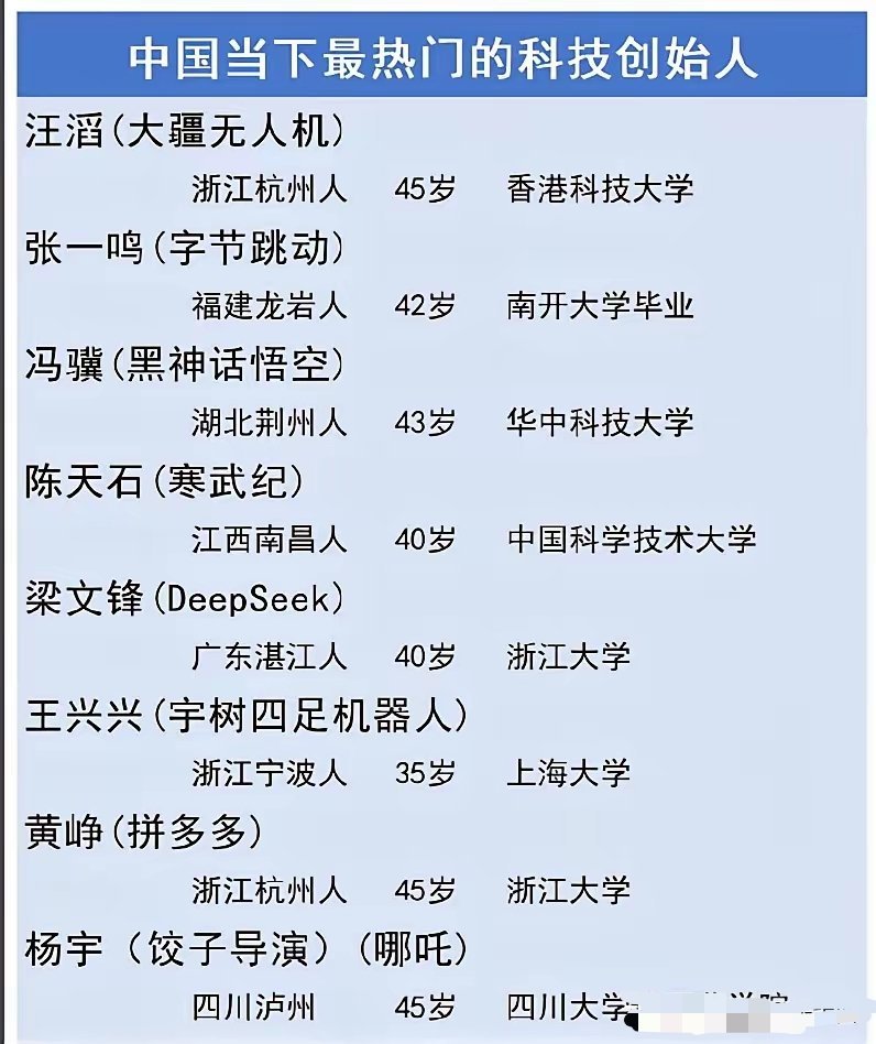 有没有发现，一个新的时代已经到来？ 