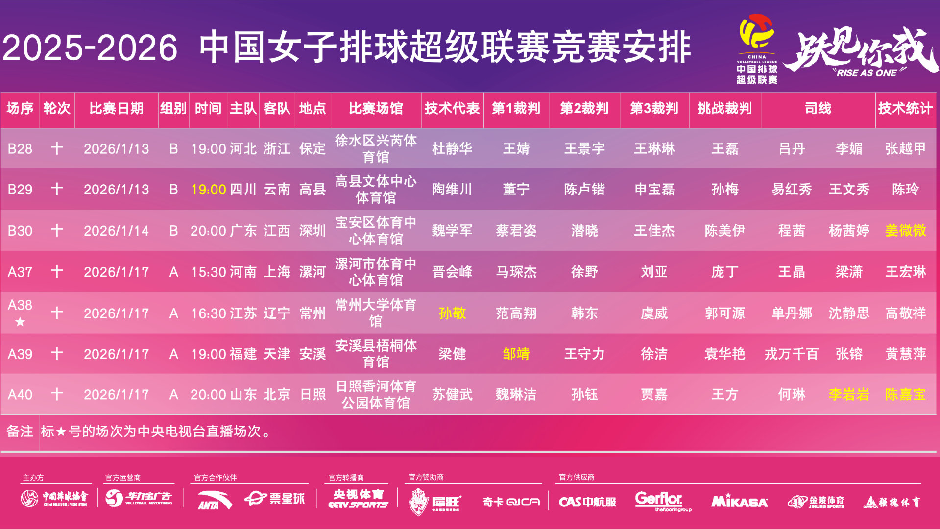 女排联赛第十轮赛程安排魔女能不能上两个替补打打？啊？ 