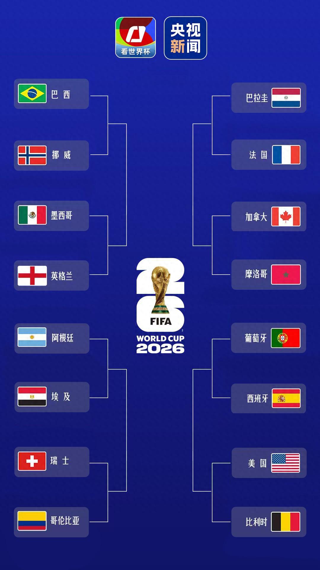 最后一席敲定！哥伦比亚绝杀加纳挤进淘汰赛，2026 美加墨世界杯 16 强全员出