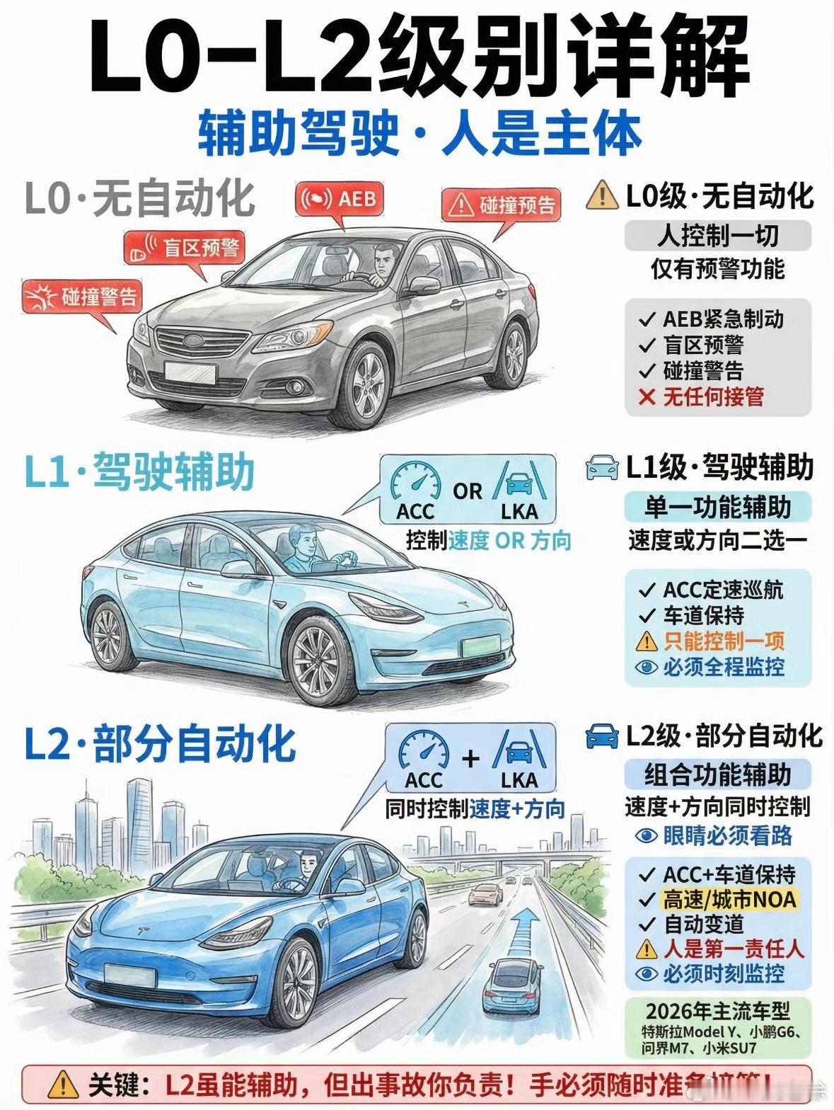 特斯拉FSD入华国内智驾扛得住吗？说实话特斯拉FSD在北美确实能打，但国内路况复