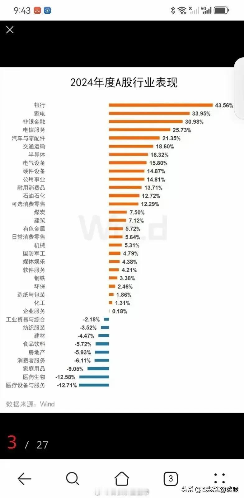 风水轮流转，不信东风唤不回。
不要追逐已经高高在上的板块，
根据估值水平选择看好