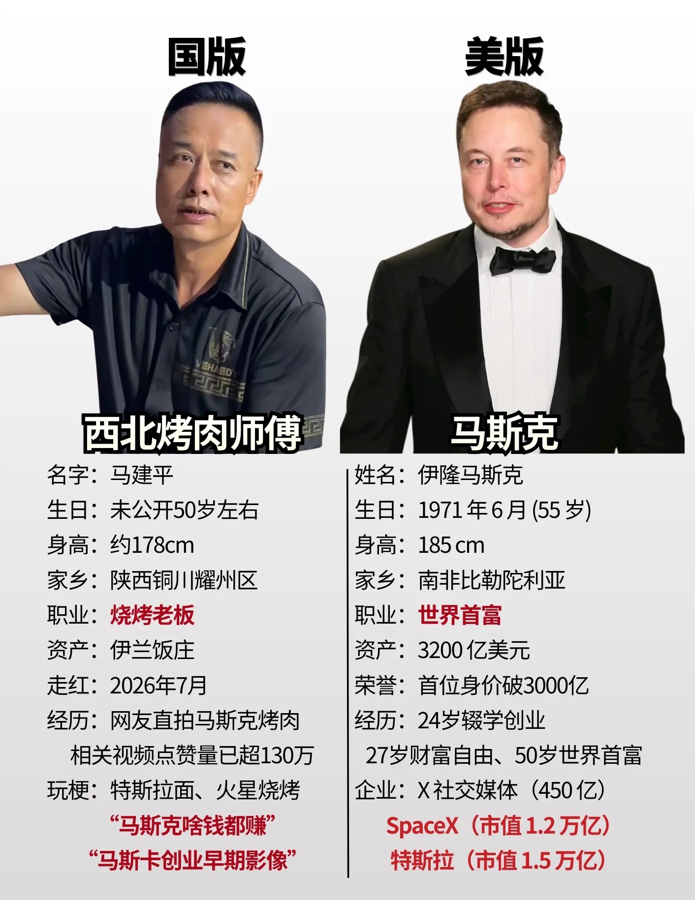 网友真是天才，“烤斯克”什么都找得到，就是找不到对象（图源网络，侵删） 