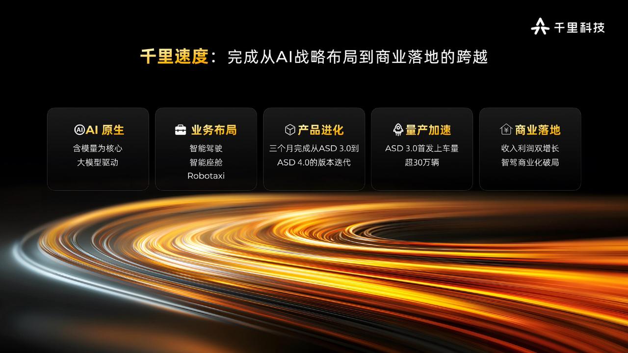 千里科技这场AI战略发布会，核心并非发布某项单一新功能，而是系统性地把“AI+车